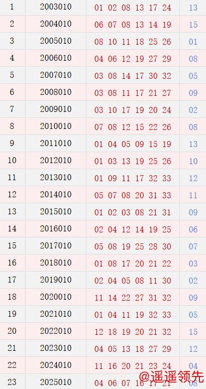 巅峰国际官网 双色球010期历史同期号码全汇总
