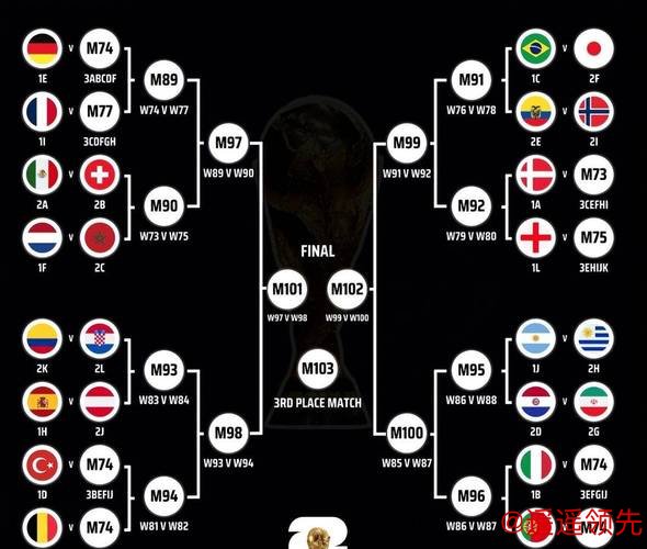 世界杯下注策略与深入分析